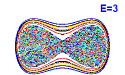 Poincaré section A=0, E=3